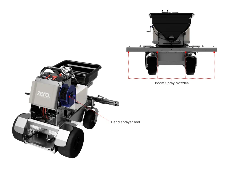 GR96 Spray System Overview